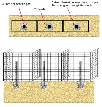 gabions used for fencing image